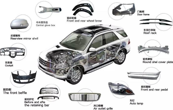 阻燃pp塑料在汽車行業的應用